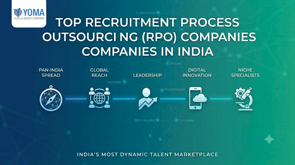 Top RPO Companies in India