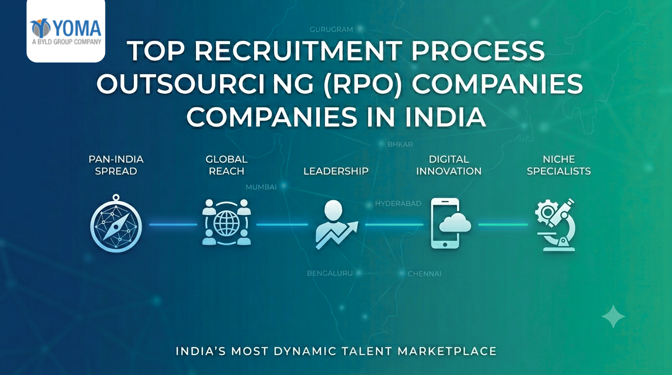 Top RPO Companies in India