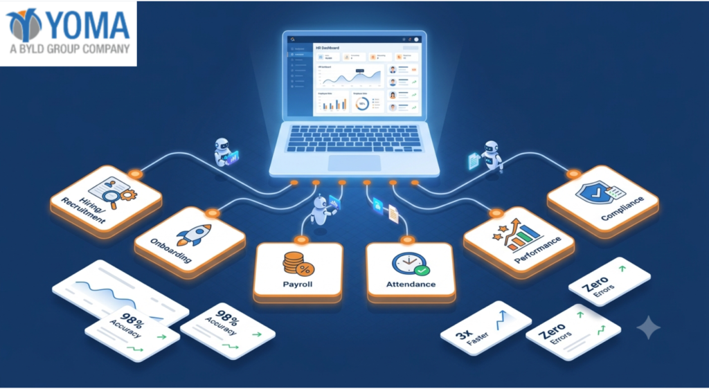 HR Automation